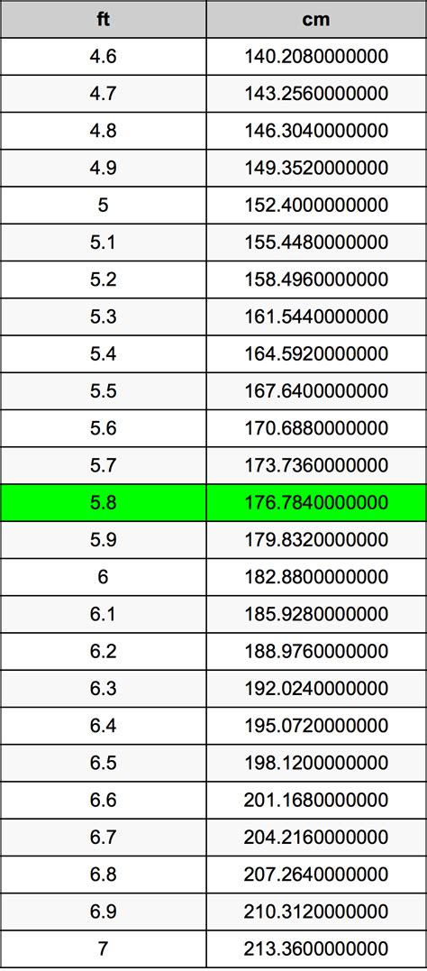 一尺8幾公分|一尺幾公分？尺換算公分、公分換算尺(ft to cm)